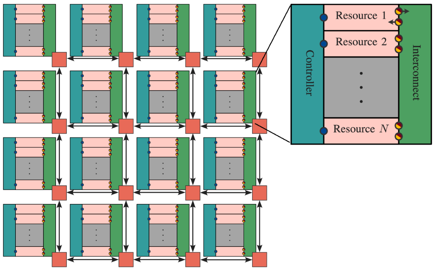 DRRA-2 Fabric