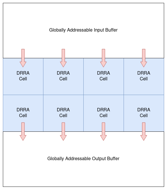 Programming Model