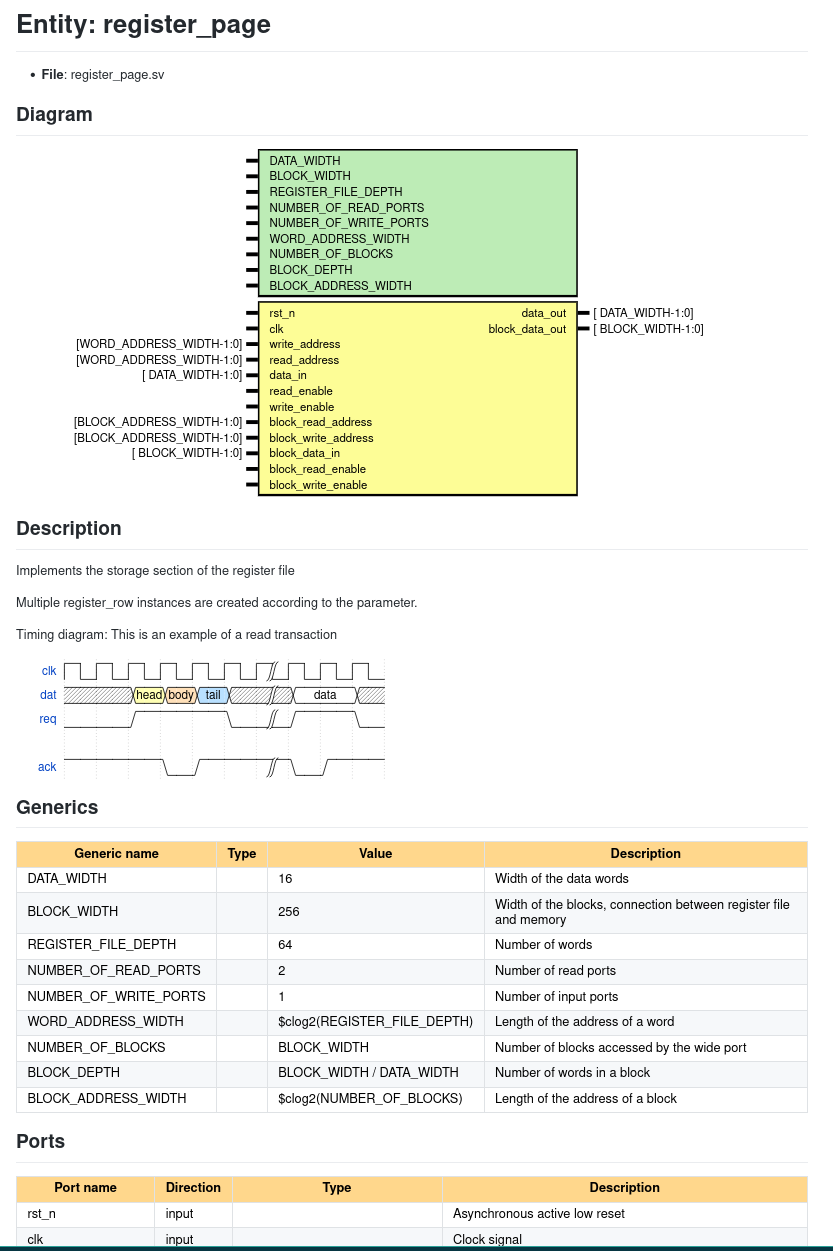 Documentation example